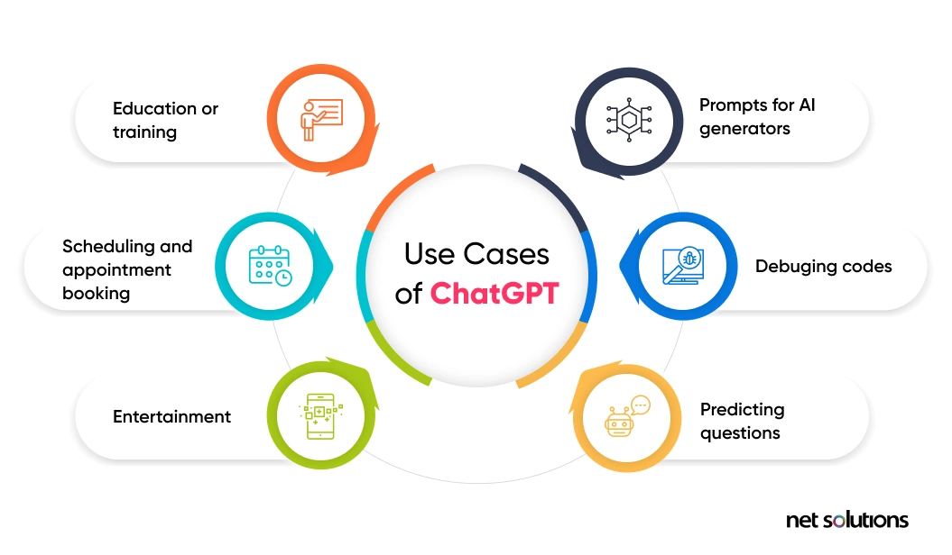 ChatGPT at Work: Practical Uses and Examples