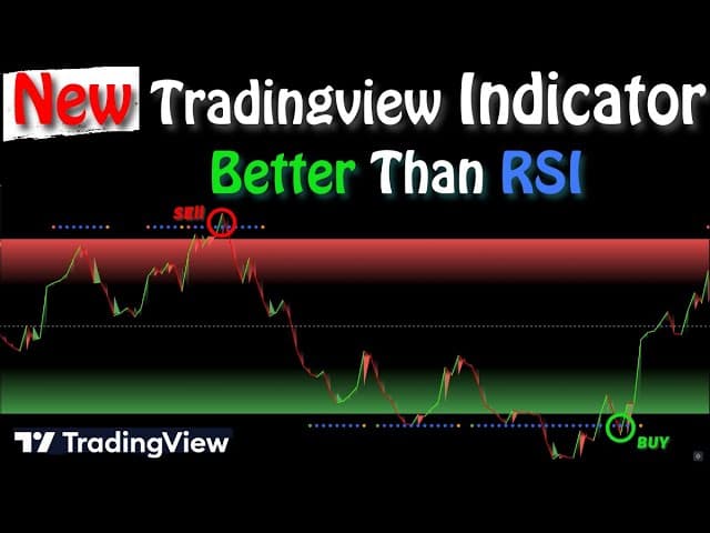 Achieving 140% Return Per Trade with My Unique Indicator