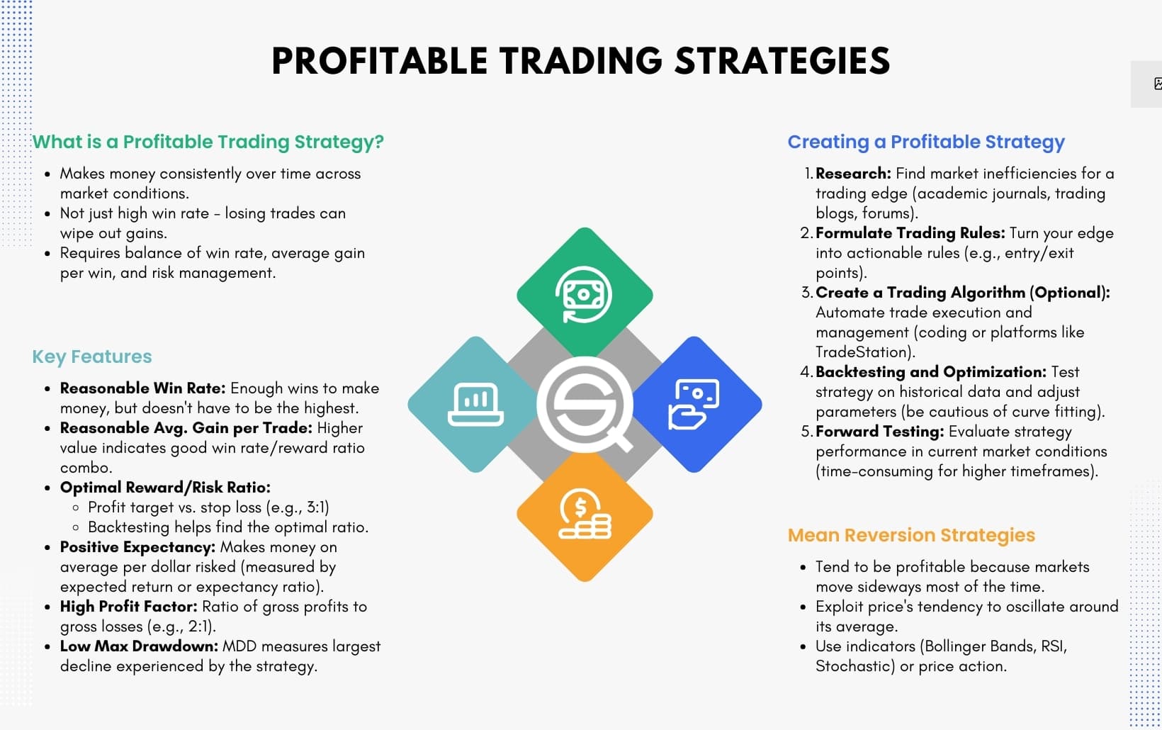 How I Developed a High Success Rate Trading Strategy