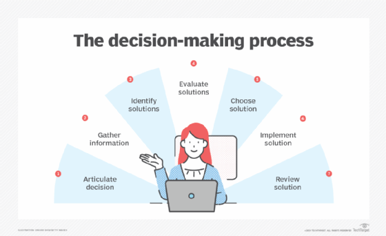 The Art of Mastering Decision-Making Skills