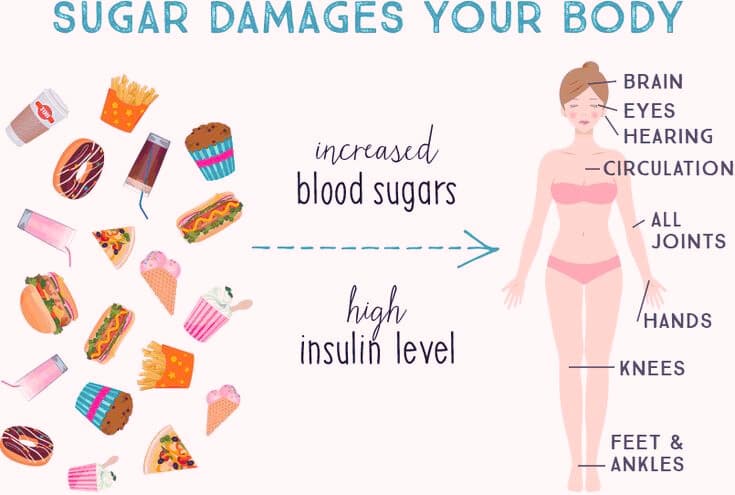 The Truth About Sugar: How It Affects Your Body & Brain